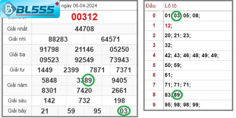 Bảng bạc nhớ lô đề hot nhất tháng 11/2025 tại BL555